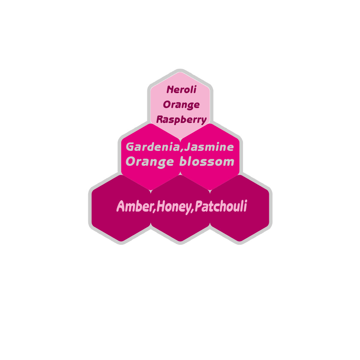 عطر پاکو رابان لیدی میلیون - Image 3
